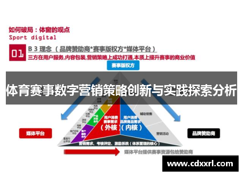 体育赛事数字营销策略创新与实践探索分析