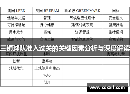 三镇球队准入过关的关键因素分析与深度解读