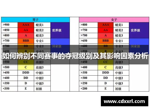 如何辨别不同赛事的夺冠级别及其影响因素分析