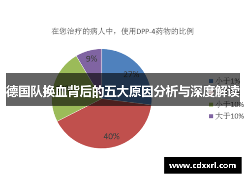 德国队换血背后的五大原因分析与深度解读