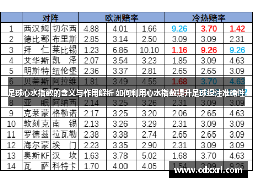 足球心水指数的含义与作用解析 如何利用心水指数提升足球投注准确性